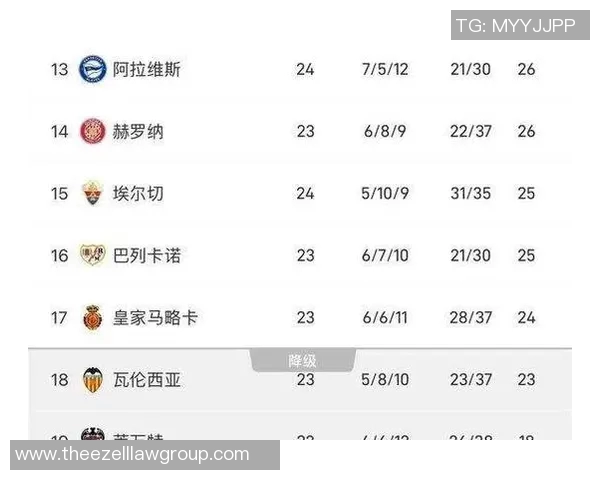 西甲联赛积分榜领先者分析